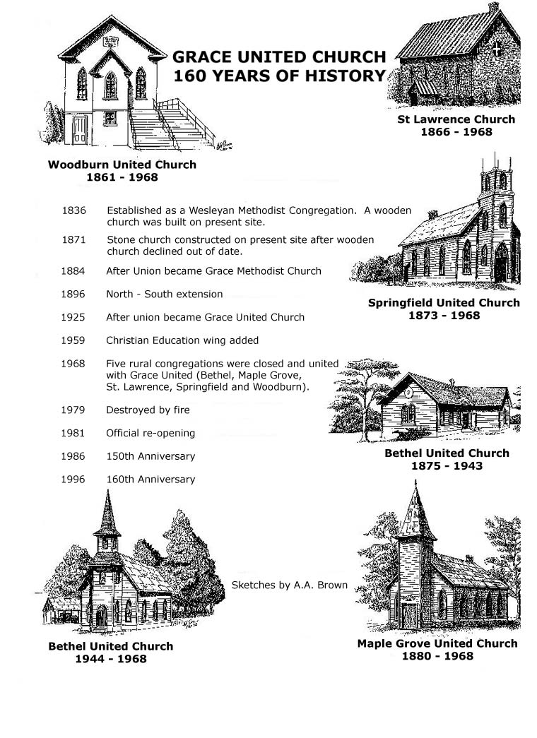 Church History